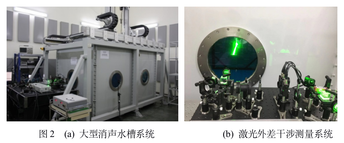 光学法中频水声基准(25 ~ 500) kHz 