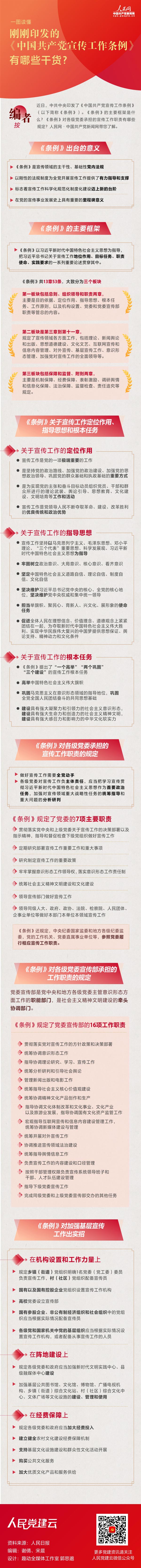 《中国共产党宣传工作条例》有哪些干货