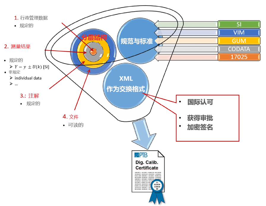 图:DCC的基本结构