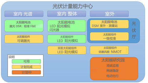 光伏中心