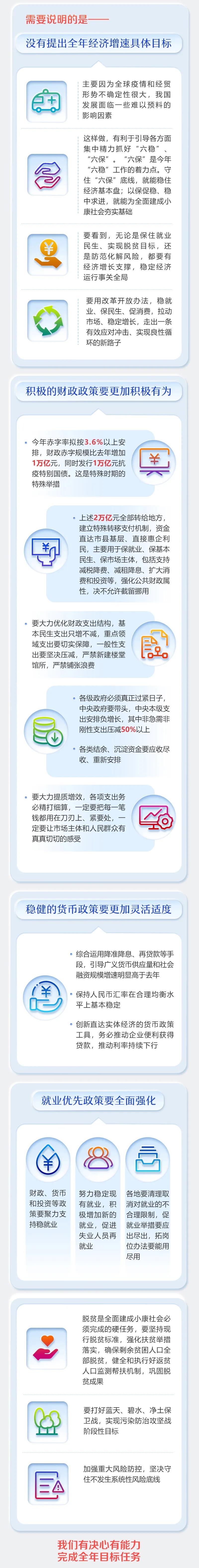 2020年《政府工作报告》一图全读懂3