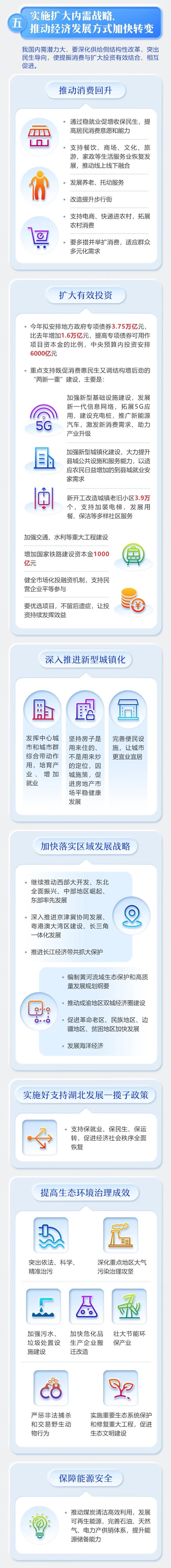 2020年《政府工作报告》一图全读懂6