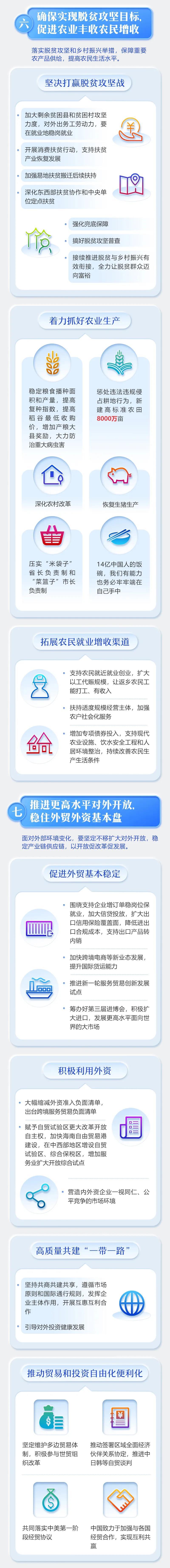 2020年《政府工作报告》一图全读懂7