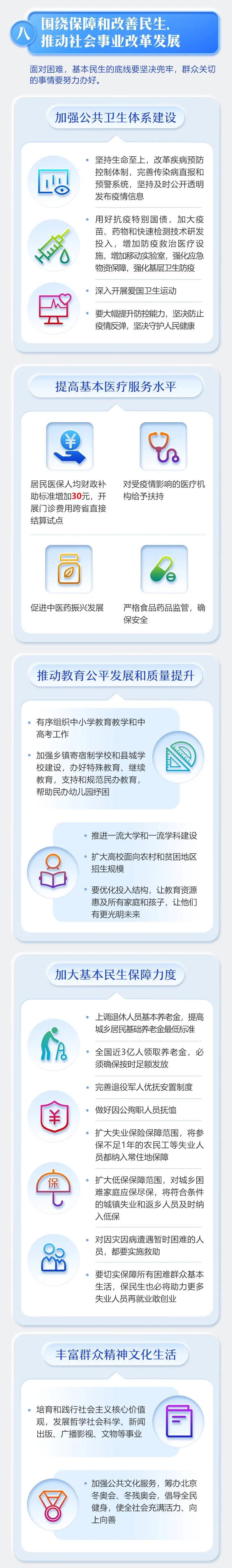 2020年《政府工作报告》一图全读懂8